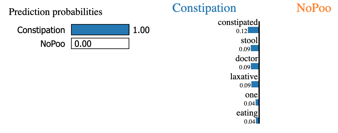 constipation_visual