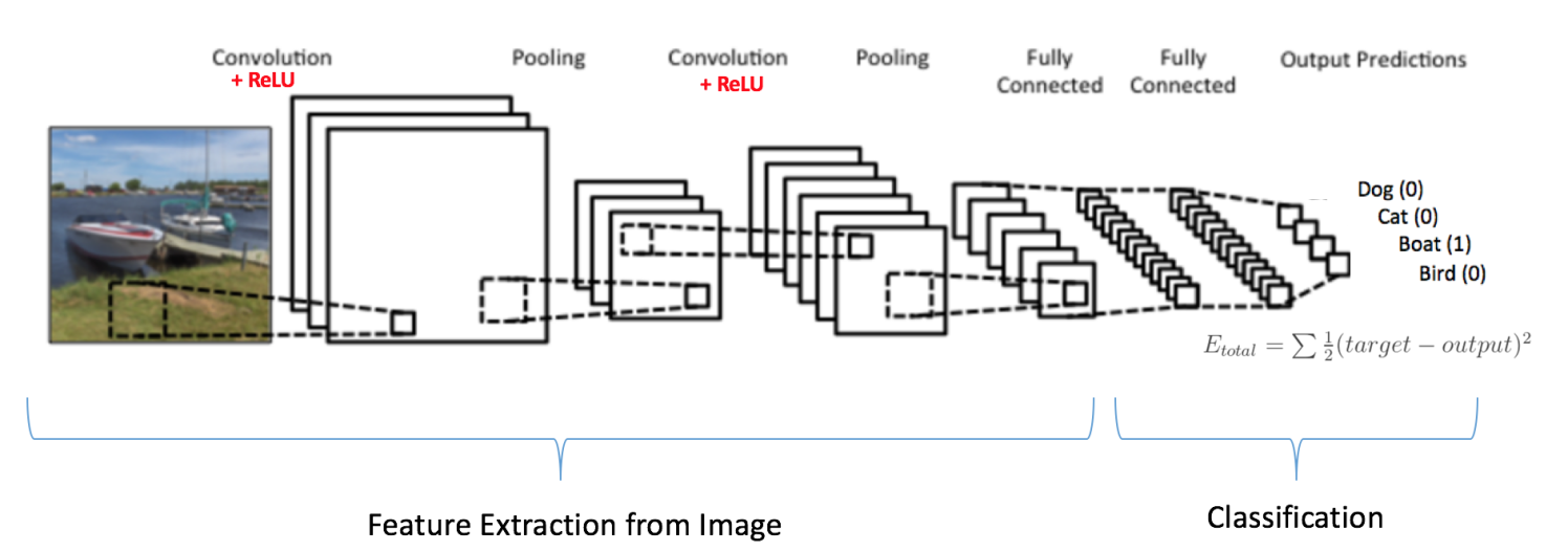 convnet_training