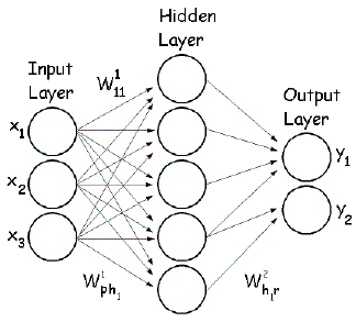 fully_connected
