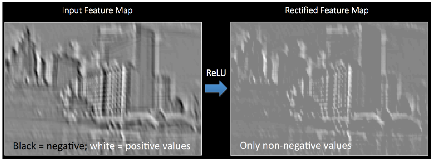 relu